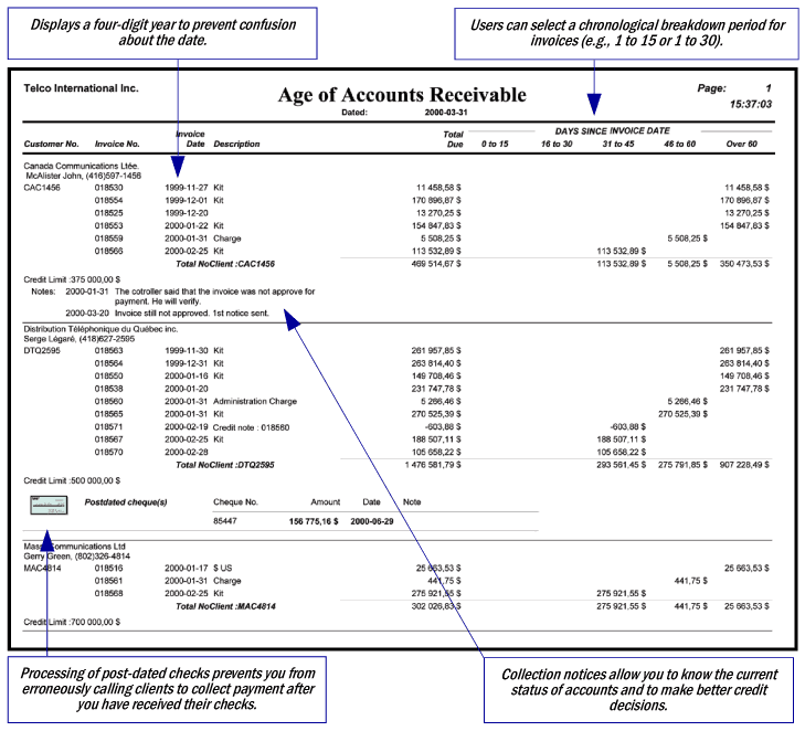 Luc Bouchard & Associés Invoicing and Accounts Receivable Management